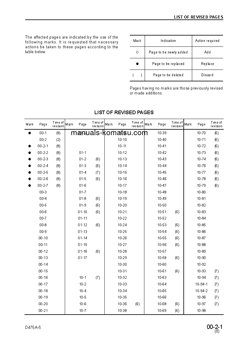 Protected: D475A-5(JPN) S/N 20001-UP Shop (repair) manual (English)