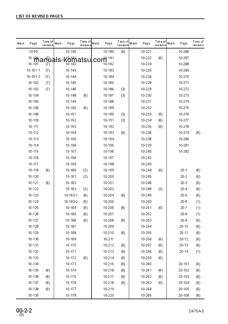 Protected: D475A-5(JPN) S/N 20001-UP Shop (repair) manual (English)