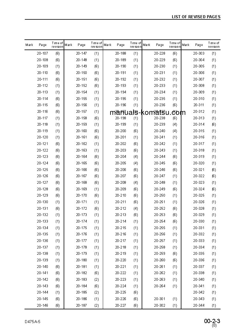 Protected: D475A-5(JPN) S/N 20001-UP Shop (repair) manual (English)