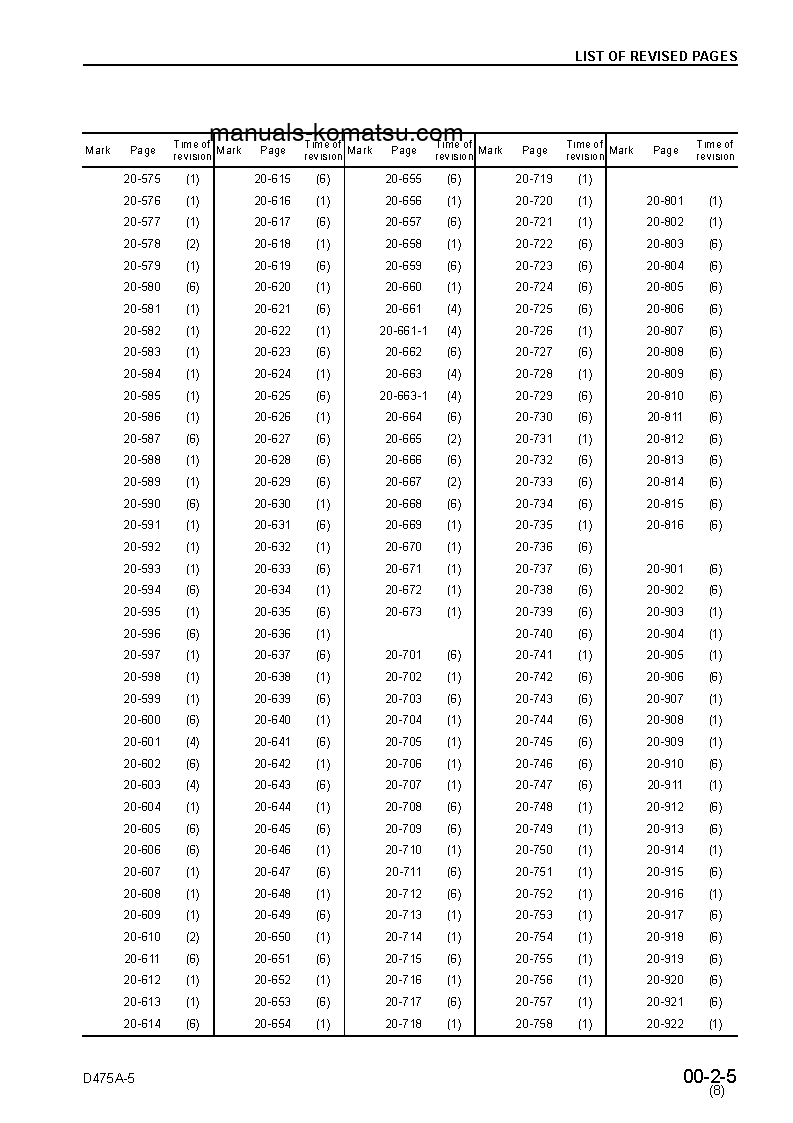 Protected: D475A-5(JPN) S/N 20001-UP Shop (repair) manual (English)