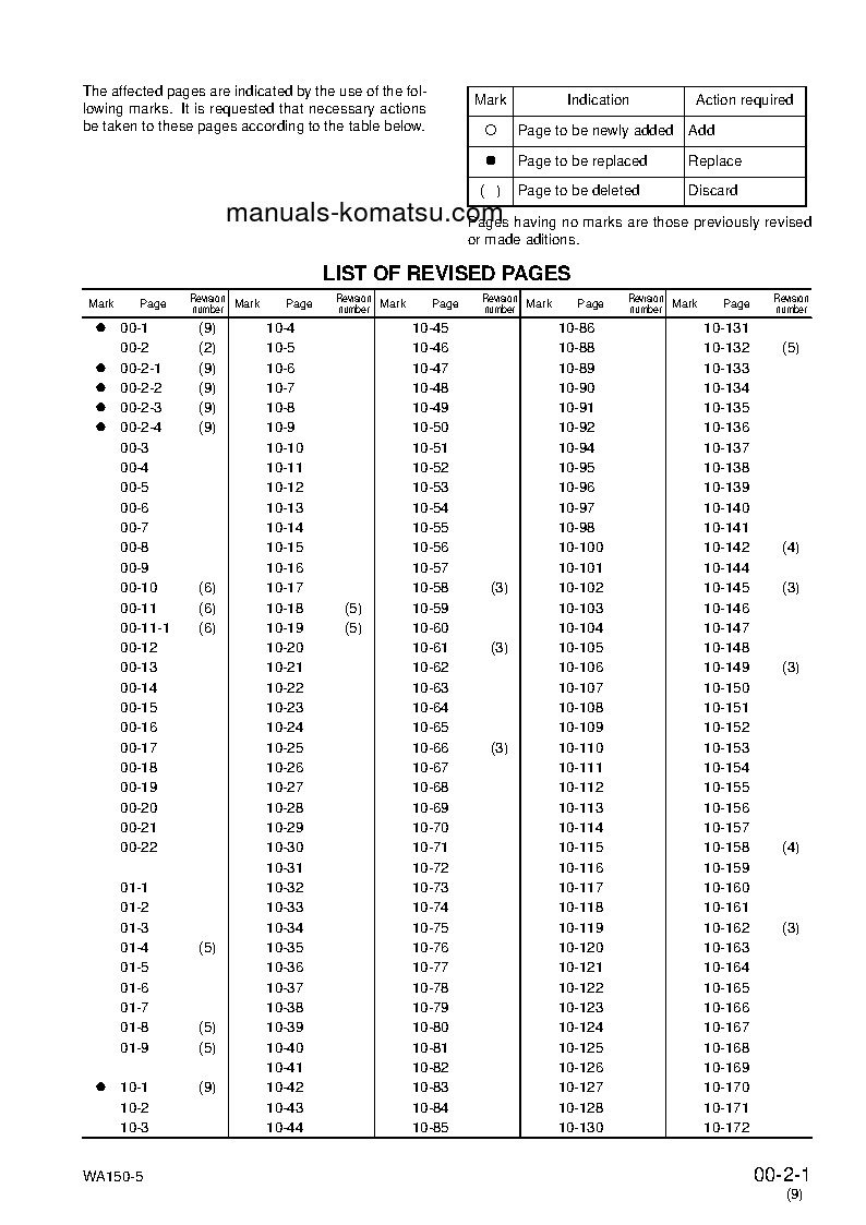 Protected: WA150-5(JPN)-FOR CAB S/N 65001-UP Shop (repair) manual (English)