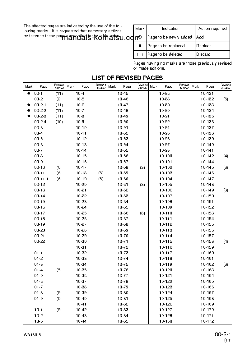 Protected: WA150L-5(JPN) S/N 65001-UP Shop (repair) manual (English)