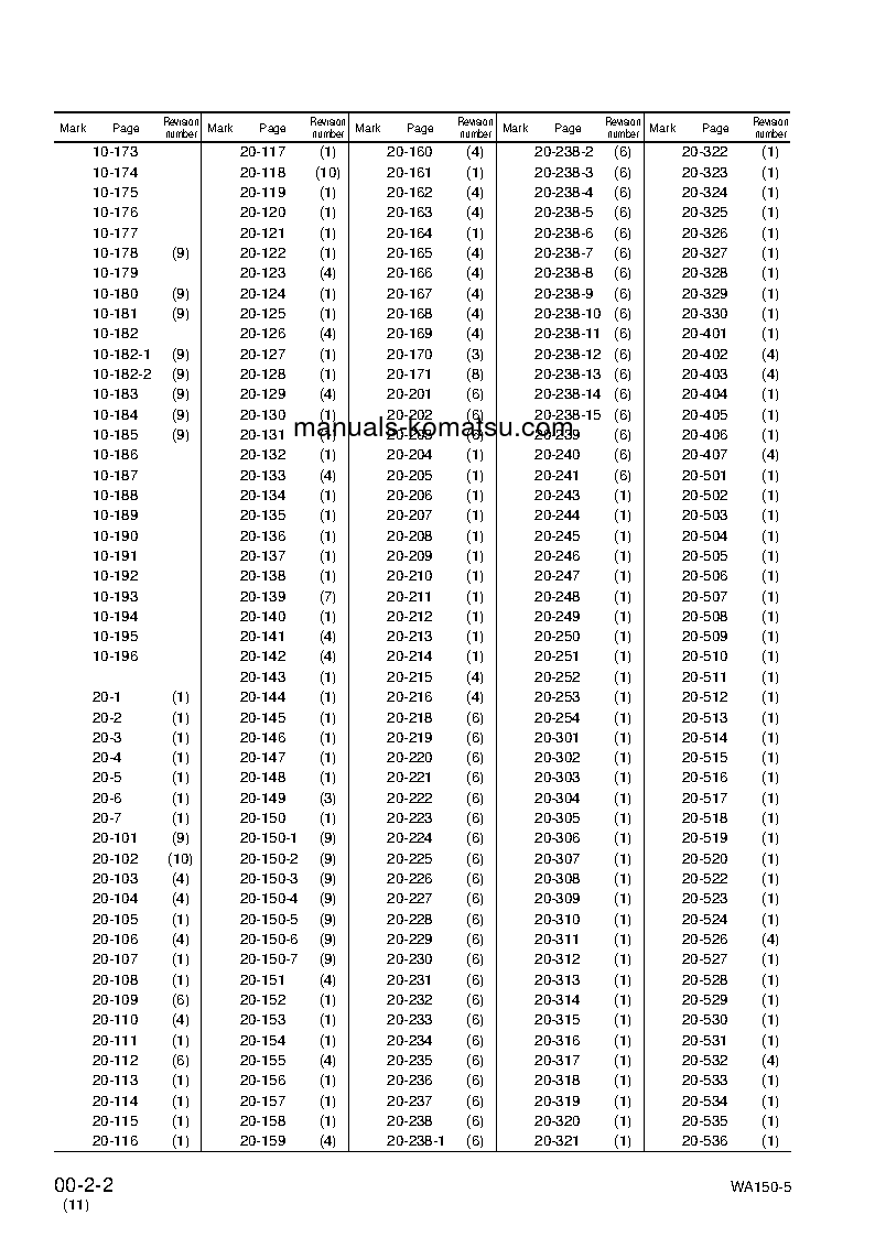Protected: WA150L-5(JPN) S/N 65001-UP Shop (repair) manual (English)