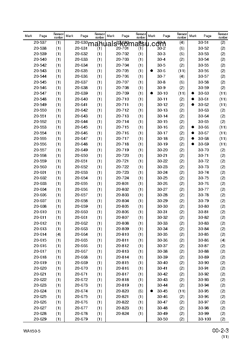 Protected: WA150L-5(JPN) S/N 65001-UP Shop (repair) manual (English)