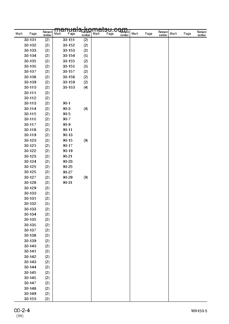Protected: WA150L-5(JPN) S/N 65001-UP Shop (repair) manual (English)