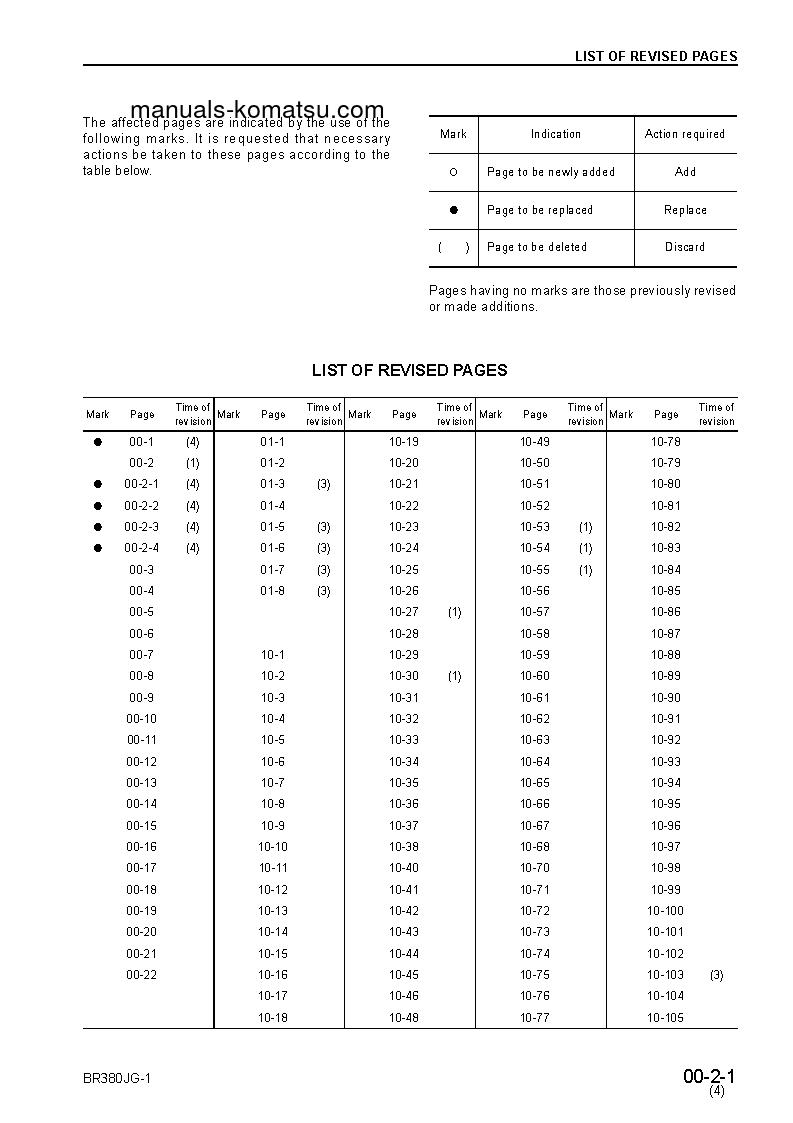 Protected: BR380JG-1(JPN) S/N 1001-UP Shop (repair) manual (English)