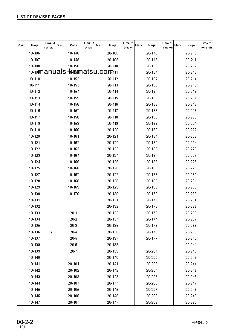 Protected: BR380JG-1(JPN) S/N 1001-UP Shop (repair) manual (English)