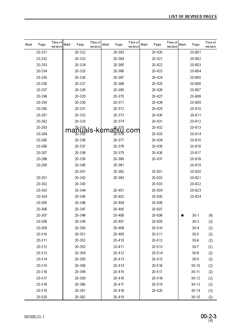 Protected: BR380JG-1(JPN) S/N 1001-UP Shop (repair) manual (English)