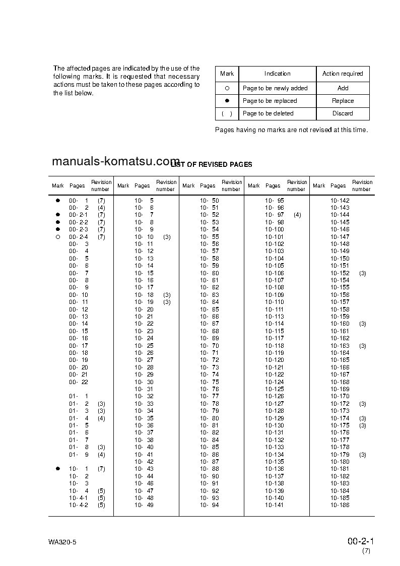 Protected: WA320-5(JPN) S/N 60001-UP Shop (repair) manual (English)