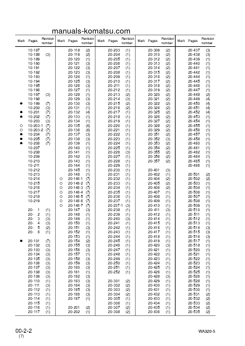 Protected: WA320-5(JPN) S/N 60001-UP Shop (repair) manual (English)