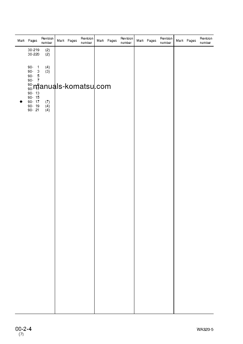 Protected: WA320-5(JPN) S/N 60001-UP Shop (repair) manual (English)