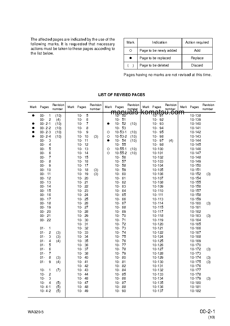 Protected: WA320L-5(JPN) S/N 60001-UP Shop (repair) manual (English)