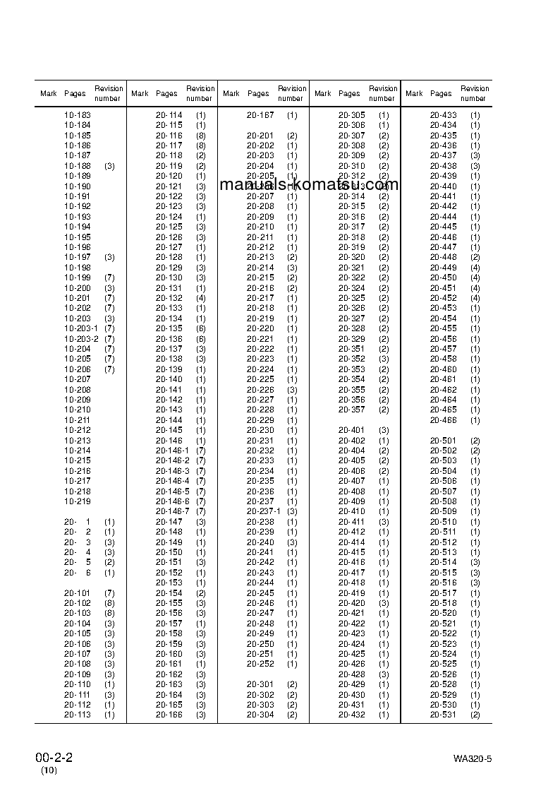 Protected: WA320L-5(JPN) S/N 60001-UP Shop (repair) manual (English)