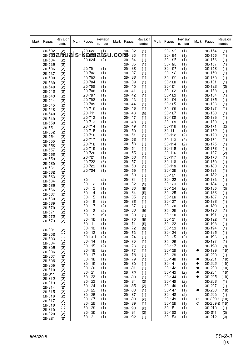Protected: WA320L-5(JPN) S/N 60001-UP Shop (repair) manual (English)