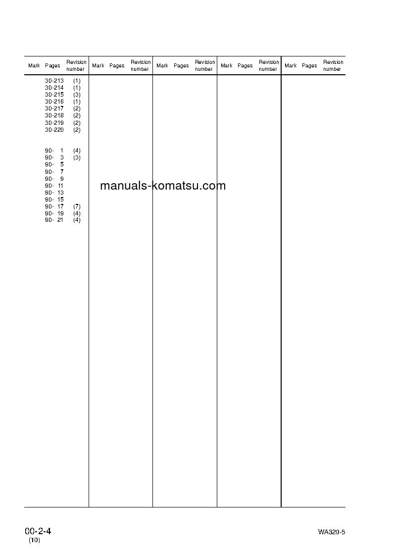 Protected: WA320L-5(JPN) S/N 60001-UP Shop (repair) manual (English)