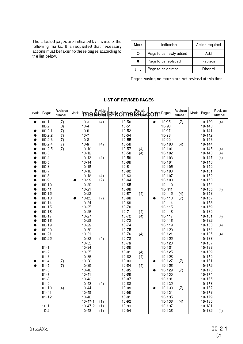 Protected: D155AX-5(JPN)-MINOR CHANGE S/N 76001-UP Shop (repair) manual (English)