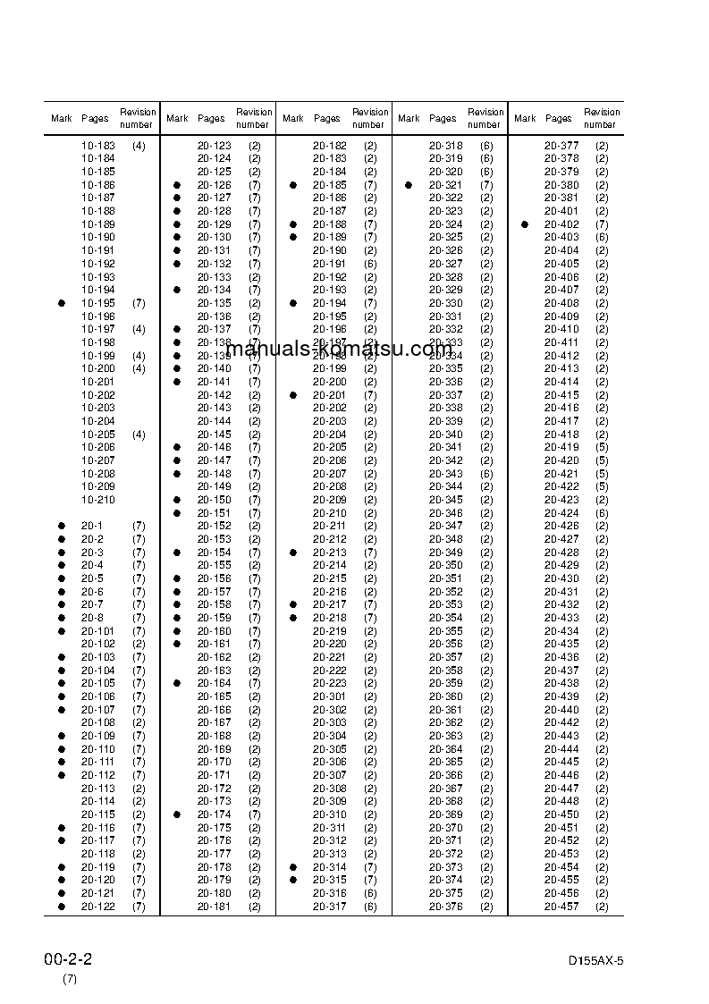 Protected: D155AX-5(JPN)-MINOR CHANGE S/N 76001-UP Shop (repair) manual (English)