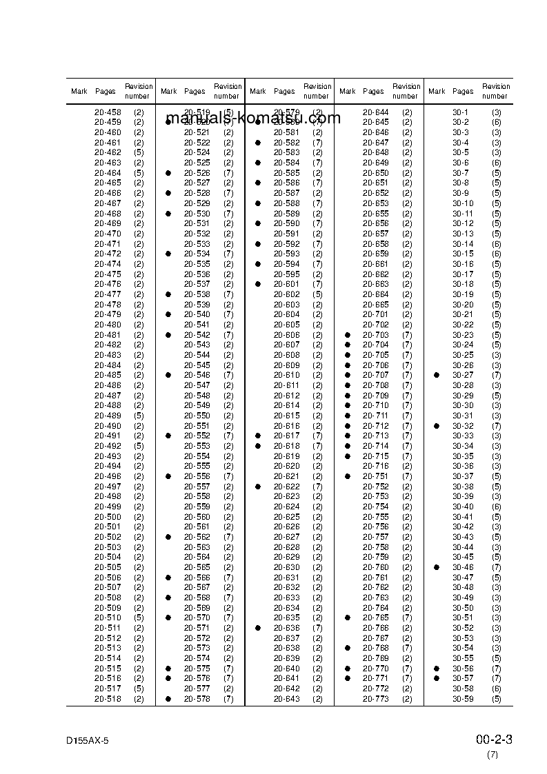 Protected: D155AX-5(JPN)-MINOR CHANGE S/N 76001-UP Shop (repair) manual (English)