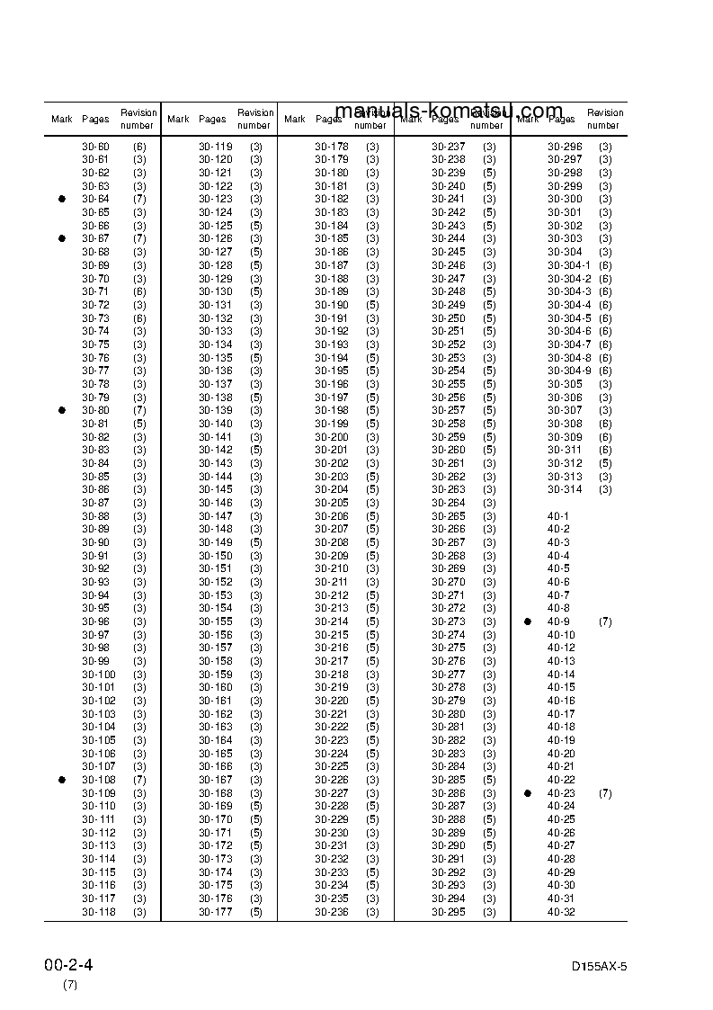 Protected: D155AX-5(JPN)-MINOR CHANGE S/N 76001-UP Shop (repair) manual (English)