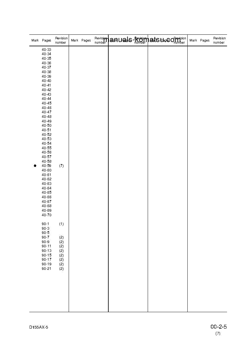 Protected: D155AX-5(JPN)-MINOR CHANGE S/N 76001-UP Shop (repair) manual (English)