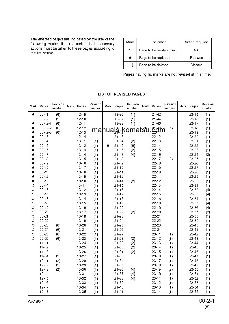 Protected: WA180-1(JPN) S/N 10001-UP Shop (repair) manual (English)