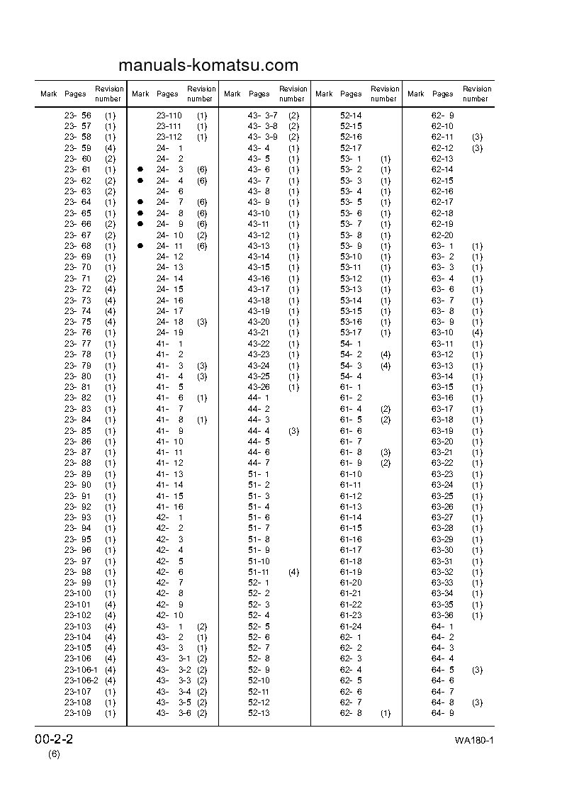 Protected: WA180-1(JPN) S/N 10001-UP Shop (repair) manual (English)