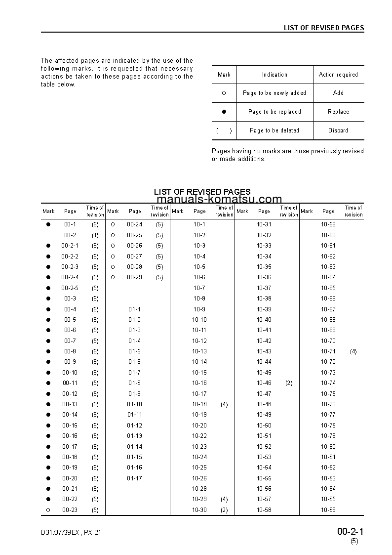 Protected: D31PX-21(JPN) S/N 50501-UP Shop (repair) manual (English)