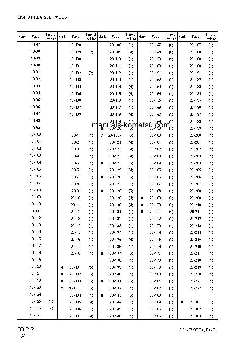 Protected: D31PX-21(JPN) S/N 50501-UP Shop (repair) manual (English)