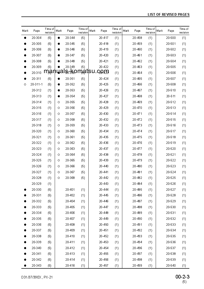 Protected: D31PX-21(JPN) S/N 50501-UP Shop (repair) manual (English)