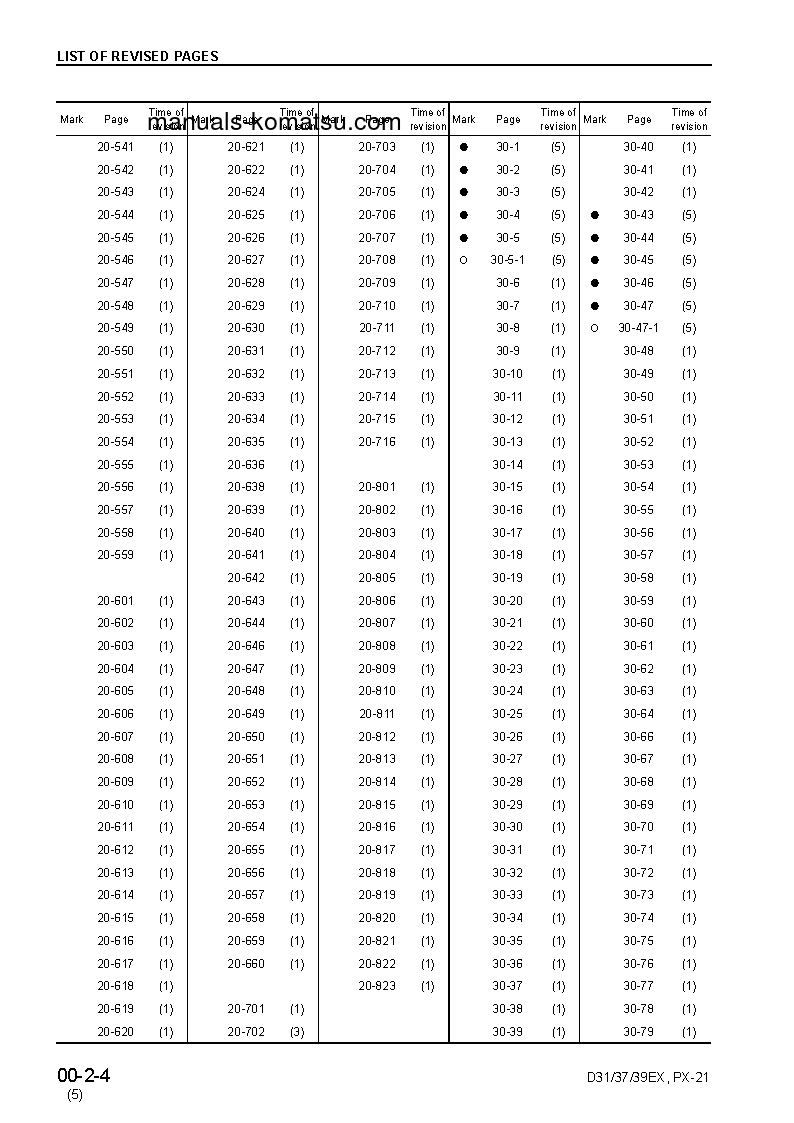 Protected: D31PX-21(JPN) S/N 50501-UP Shop (repair) manual (English)