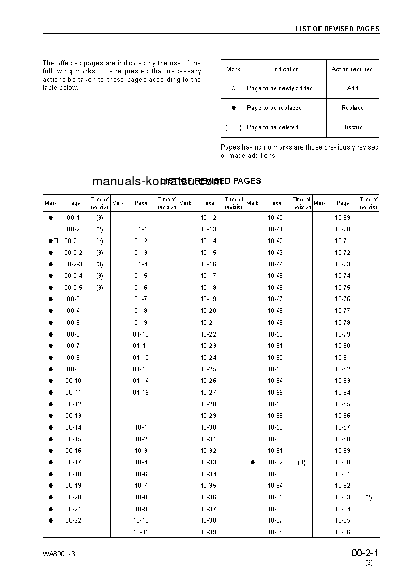 Protected: WA800L-3(JPN) S/N 52001-UP Shop (repair) manual (English)