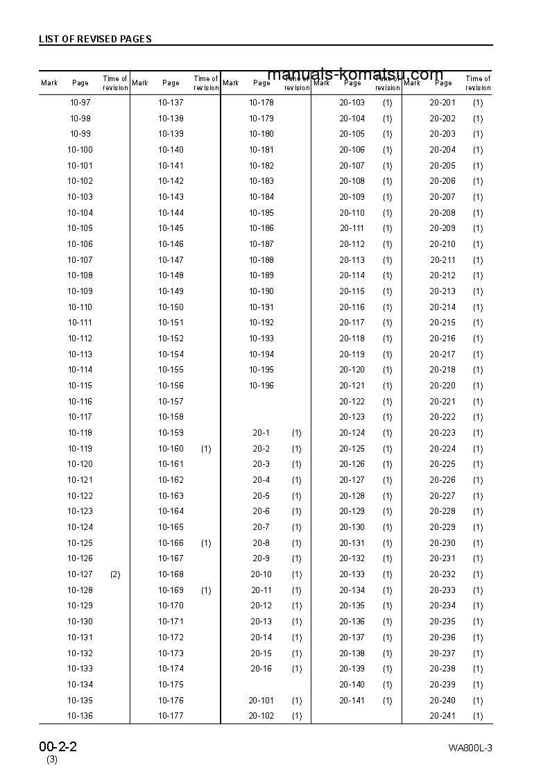 Protected: WA800L-3(JPN) S/N 52001-UP Shop (repair) manual (English)