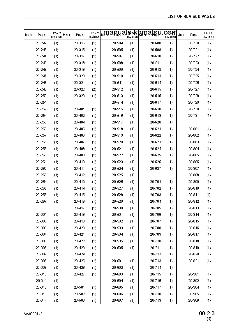 Protected: WA800L-3(JPN) S/N 52001-UP Shop (repair) manual (English)