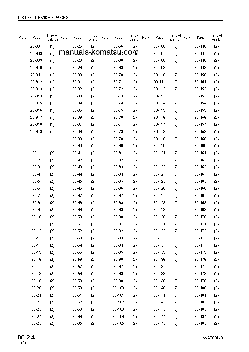 Protected: WA800L-3(JPN) S/N 52001-UP Shop (repair) manual (English)