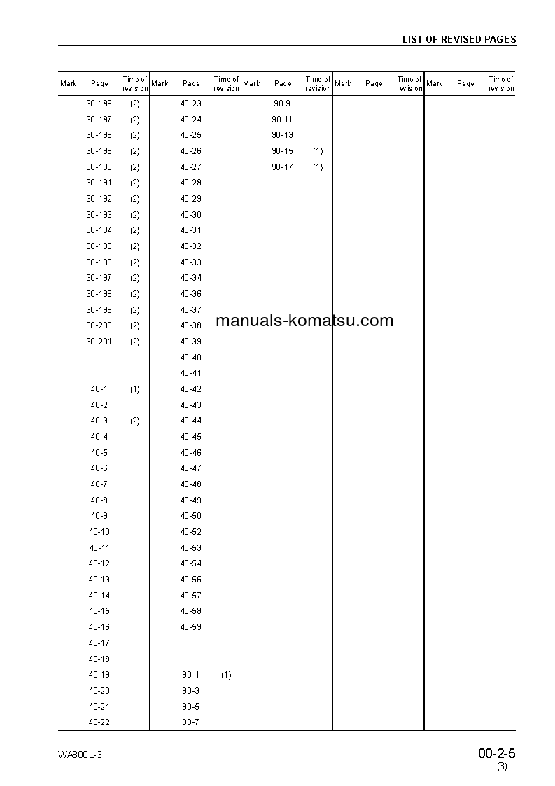 Protected: WA800L-3(JPN) S/N 52001-UP Shop (repair) manual (English)