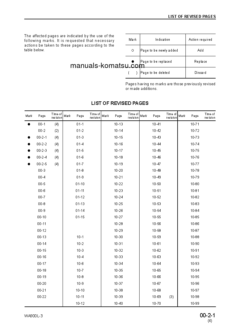 Protected: WA900L-3(JPN) S/N 52001-UP Shop (repair) manual (English)