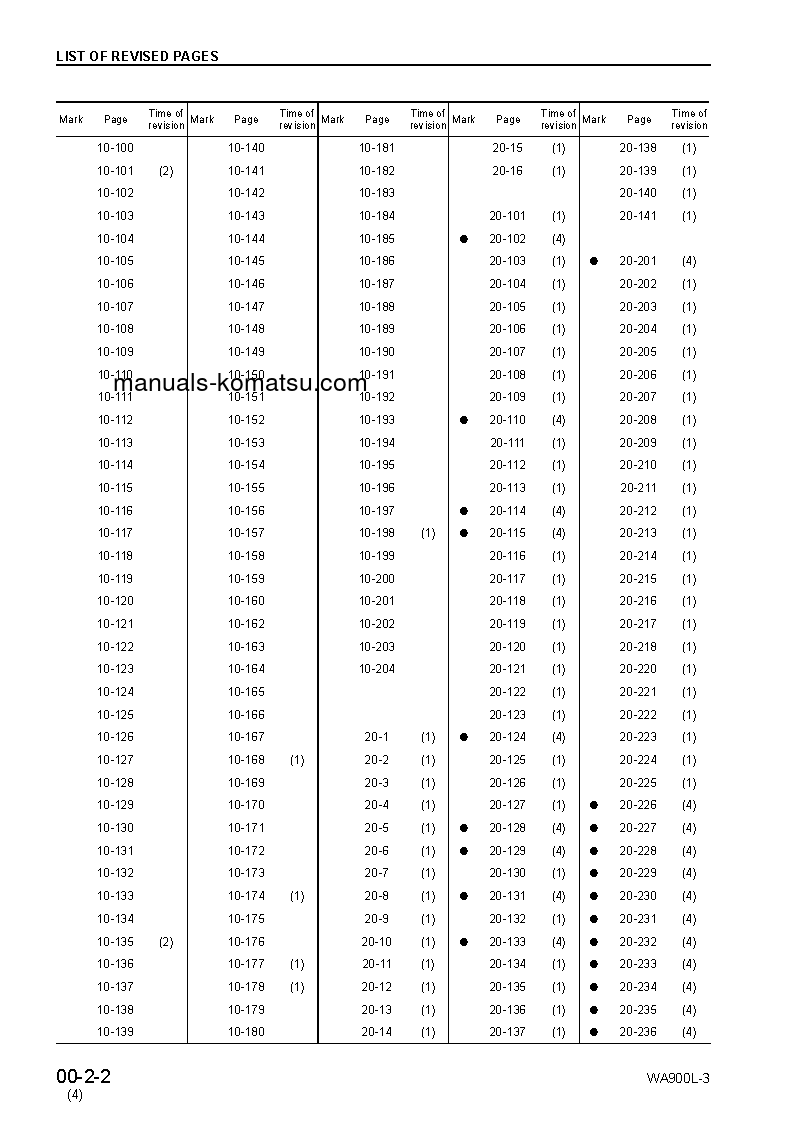 Protected: WA900L-3(JPN) S/N 52001-UP Shop (repair) manual (English)