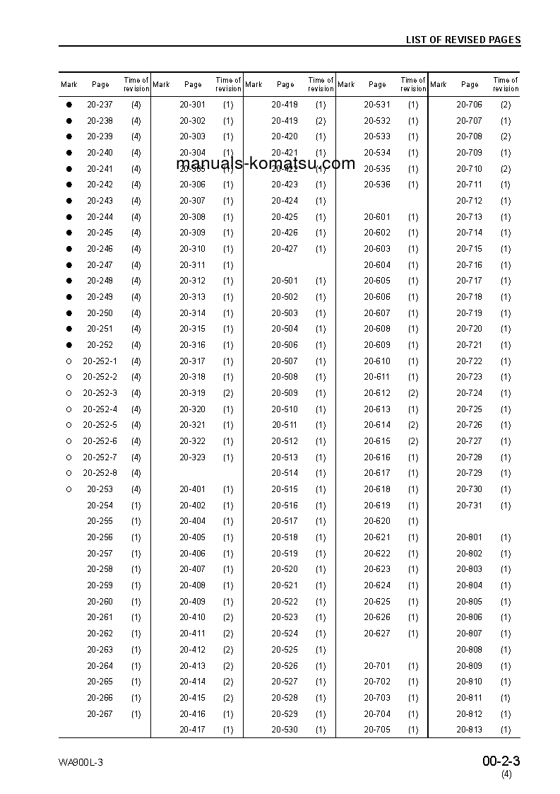 Protected: WA900L-3(JPN) S/N 52001-UP Shop (repair) manual (English)