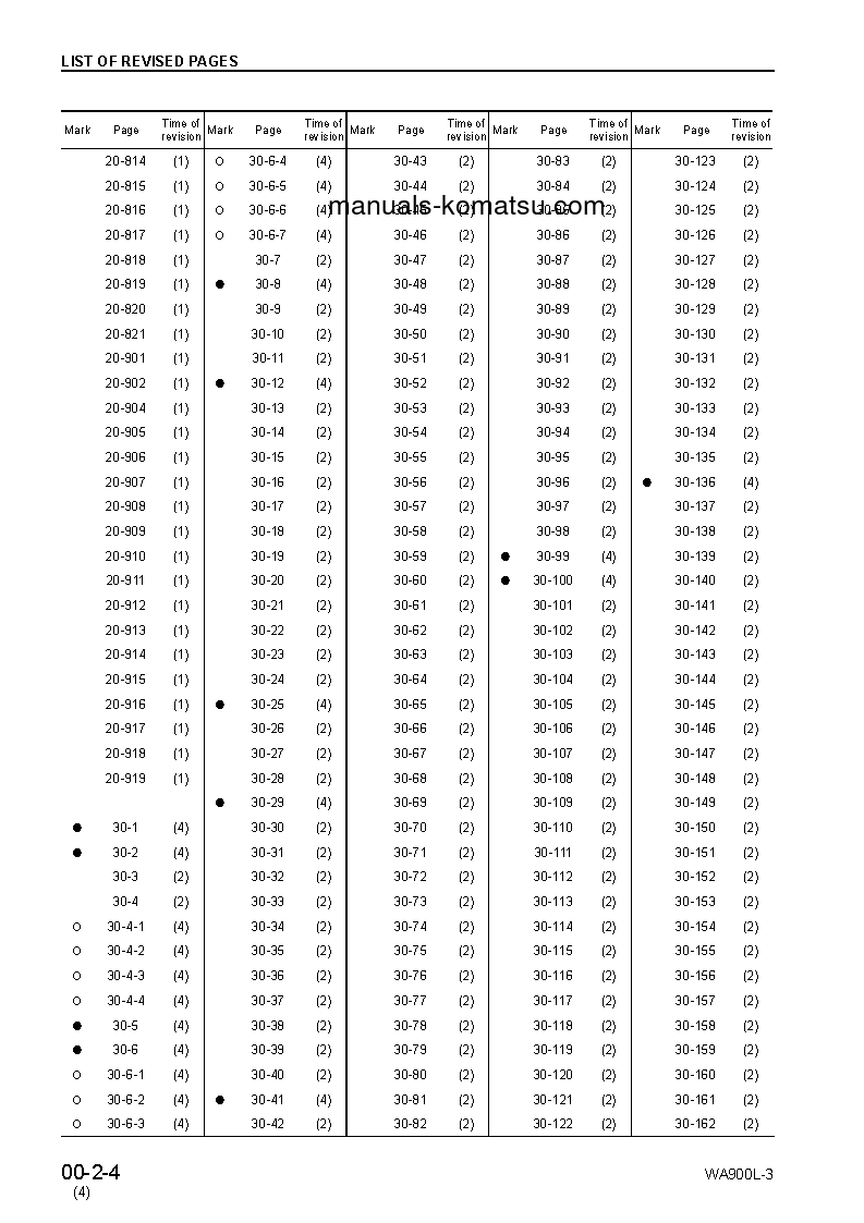 Protected: WA900L-3(JPN) S/N 52001-UP Shop (repair) manual (English)
