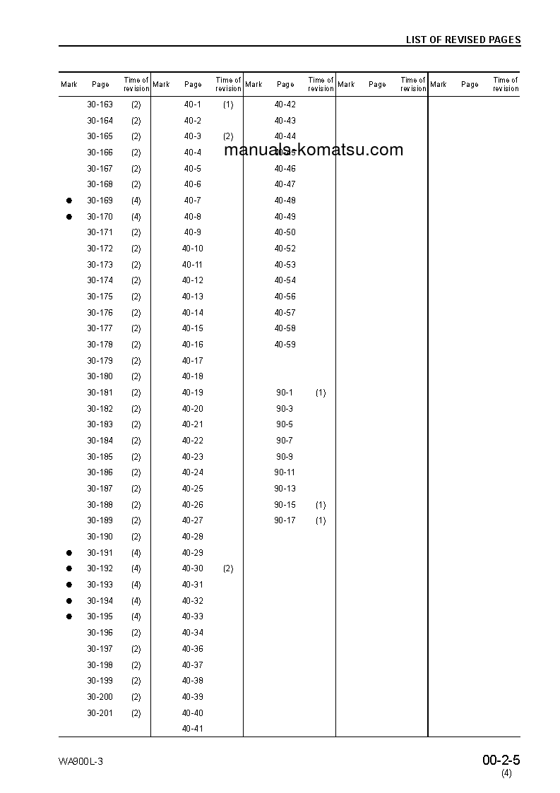 Protected: WA900L-3(JPN) S/N 52001-UP Shop (repair) manual (English)