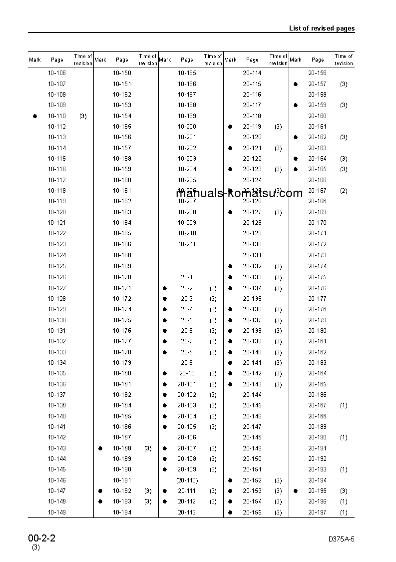 Protected: D375A-5(JPN)-VHMS S/N 18052-UP Shop (repair) manual (English)