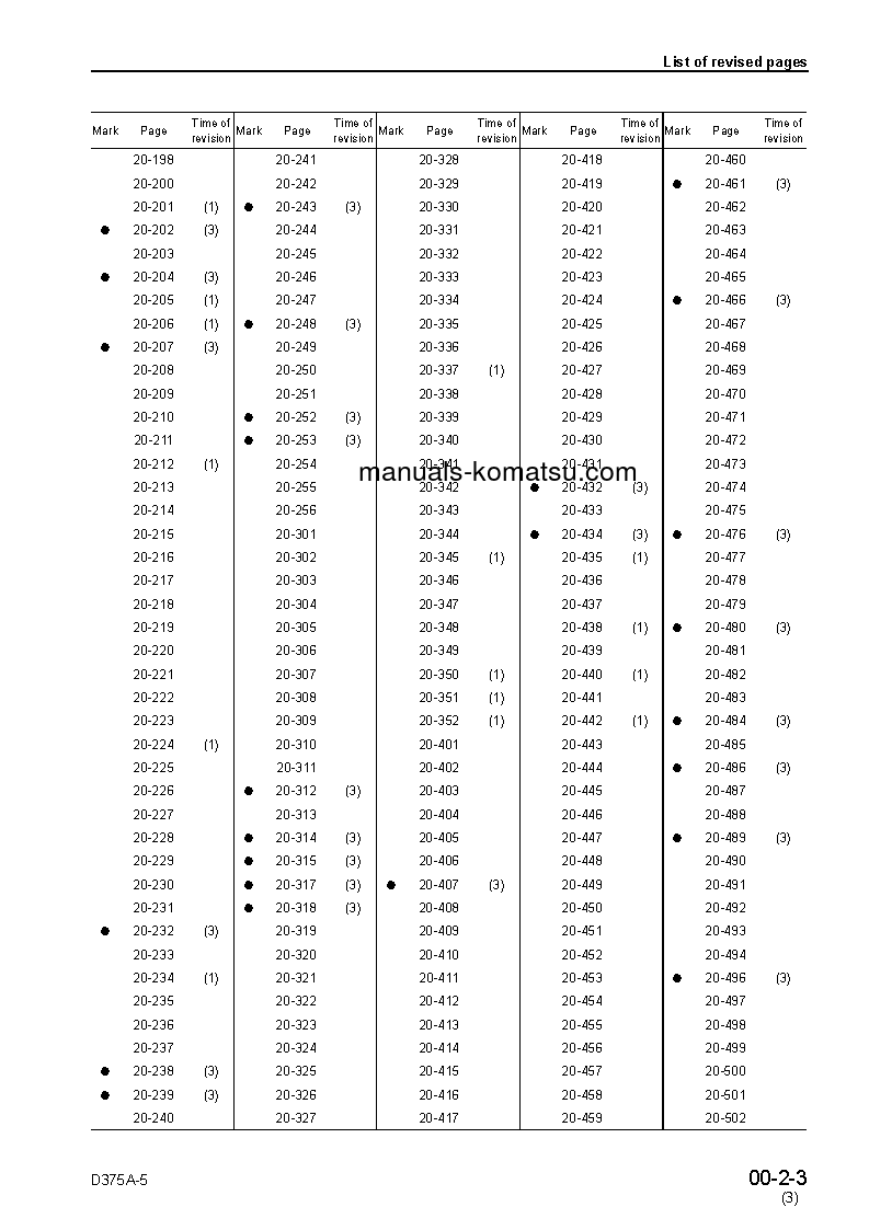 Protected: D375A-5(JPN)-VHMS S/N 18052-UP Shop (repair) manual (English)