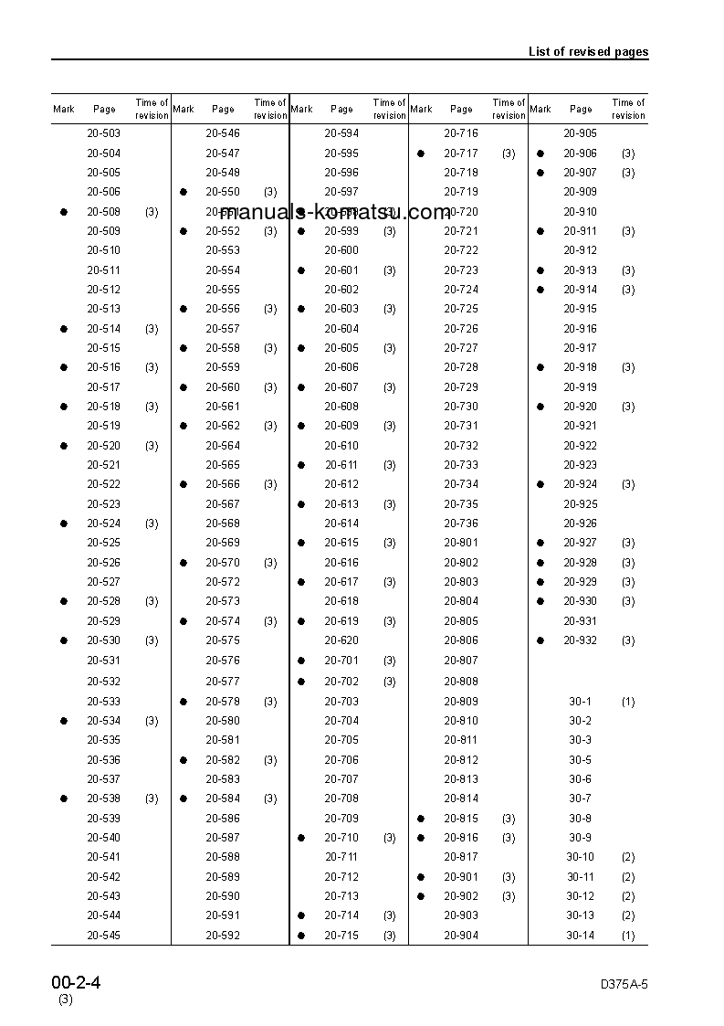Protected: D375A-5(JPN)-VHMS S/N 18052-UP Shop (repair) manual (English)