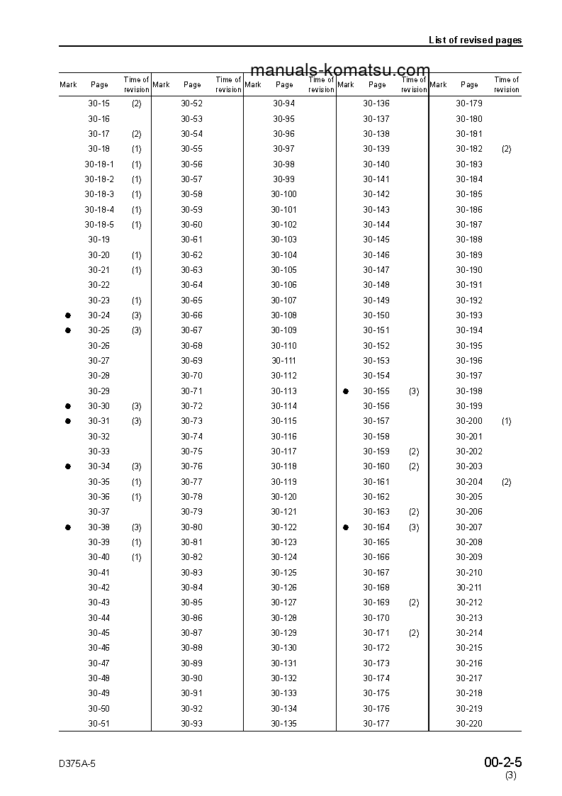 Protected: D375A-5(JPN)-VHMS S/N 18052-UP Shop (repair) manual (English)