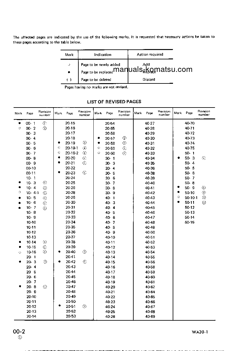 Protected: WA30-1(JPN) S/N 1001-UP Shop (repair) manual (English)