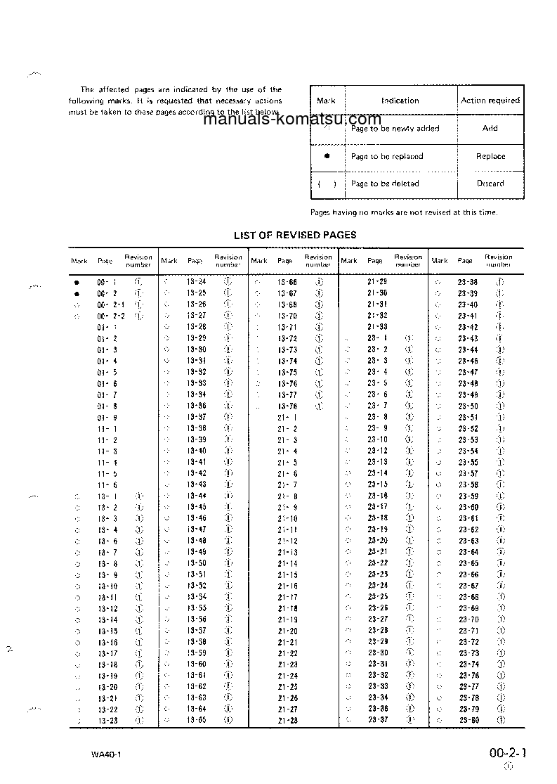Protected: WA40-1(JPN) S/N 1001-UP Shop (repair) manual (English)