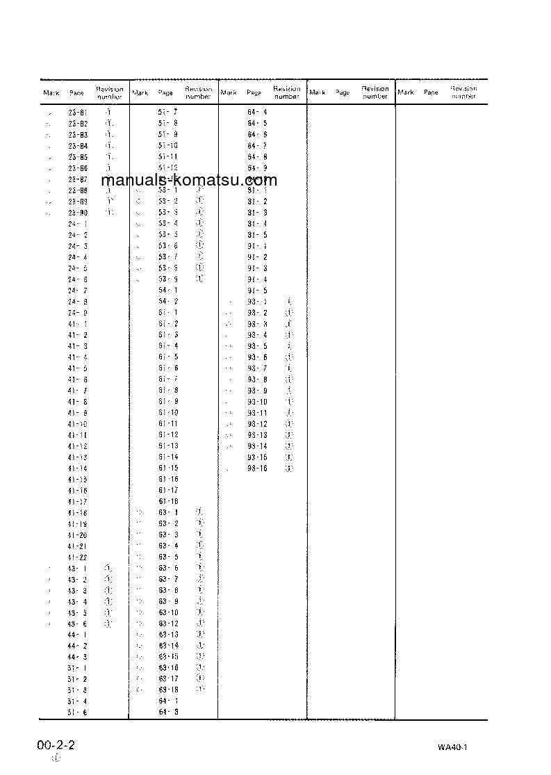 Protected: WA40-1(JPN) S/N 1001-UP Shop (repair) manual (English)