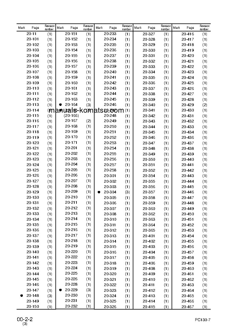 Protected: PC130-7(GBR)-K S/N 70001-UP Shop (repair) manual (English)