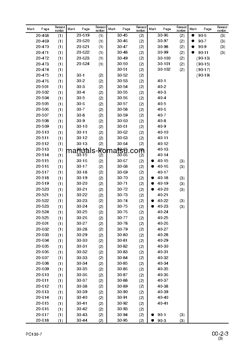 Protected: PC130-7(GBR)-K S/N 70001-UP Shop (repair) manual (English)