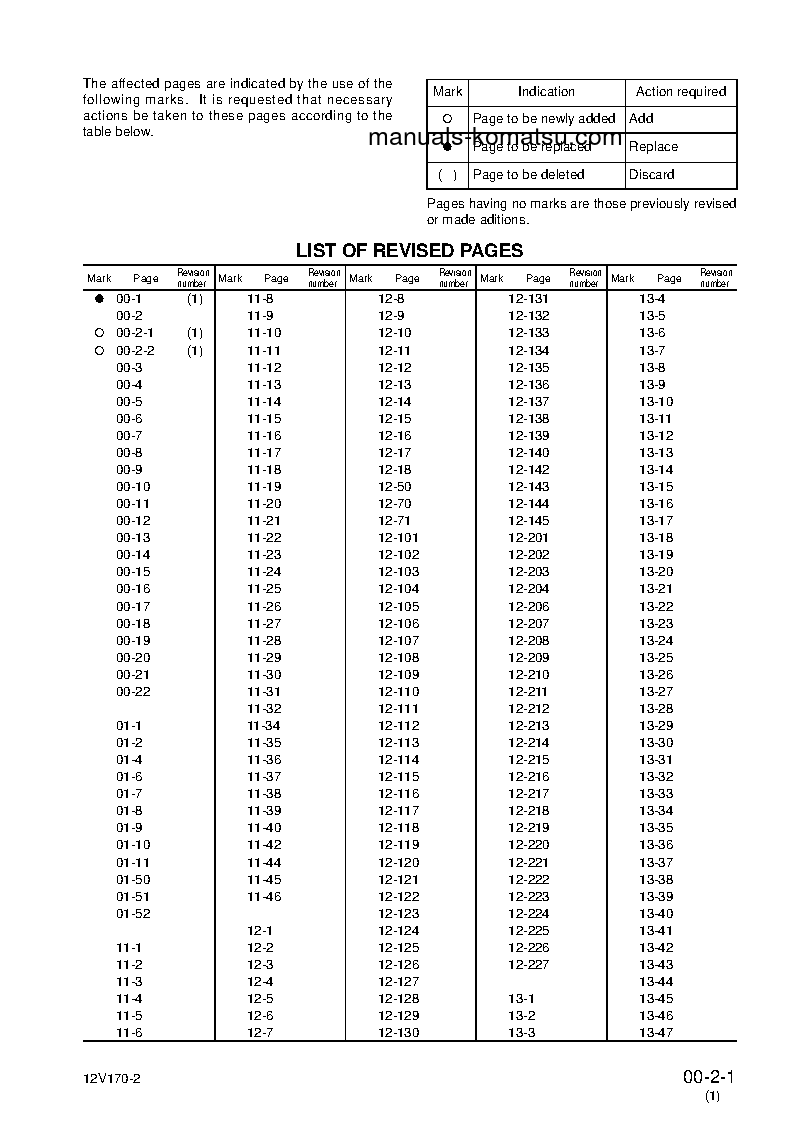 Protected: 12V170E-2(JPN) S/N ALL Shop (repair) manual (English)